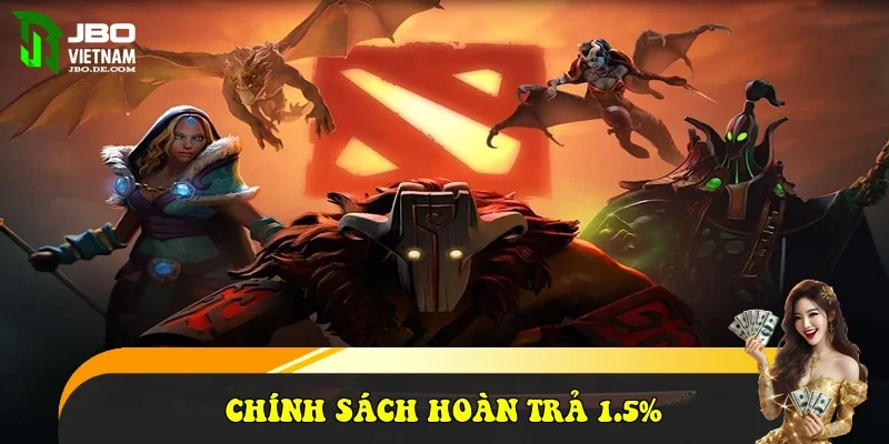 Chính sách hoàn trả 1.5% Chính sách hoàn trả 1.5%